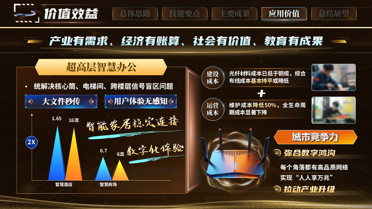 《无线赋能，无缝覆盖》世界技能大赛第10页预览图