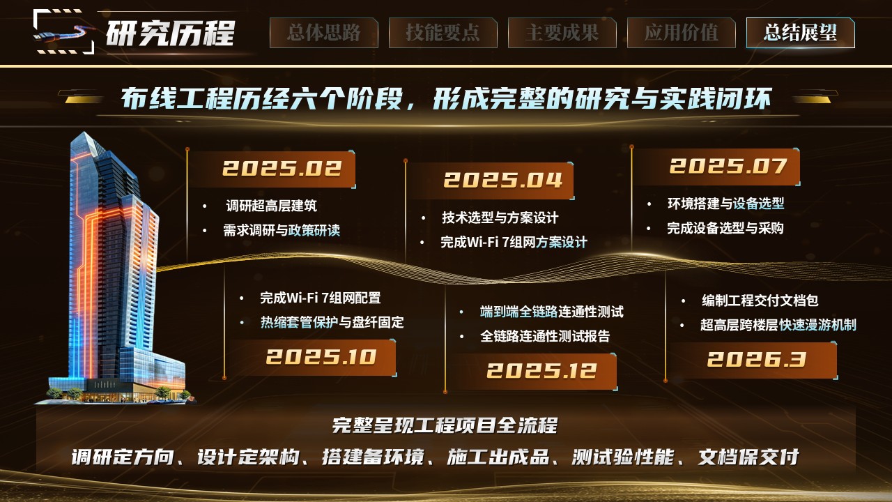 《无线赋能，无缝覆盖》世界技能大赛第11页预览图