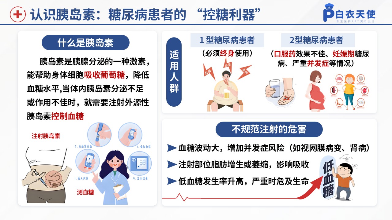 51-胰岛素规范注射健康宣教第3页预览
