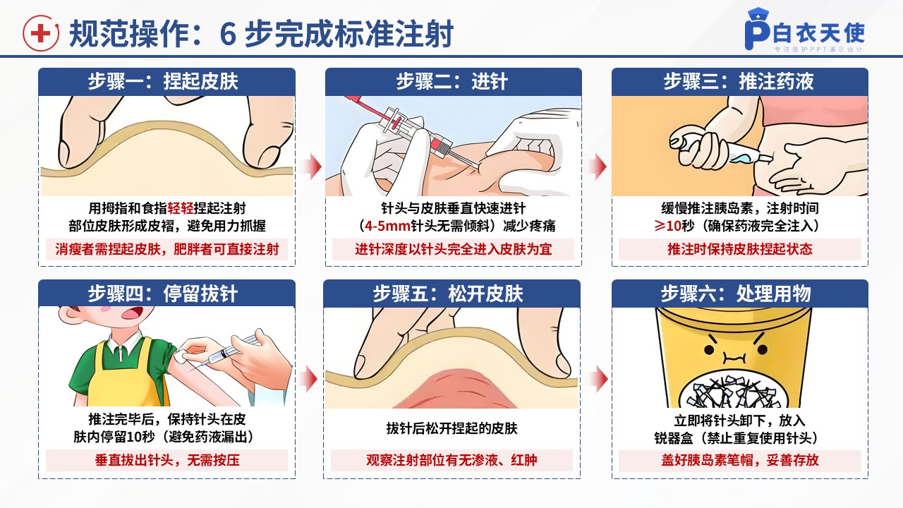 51-胰岛素规范注射健康宣教第7页预览