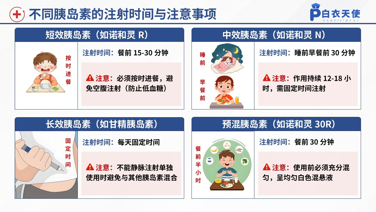 51-胰岛素规范注射健康宣教第11页预览
