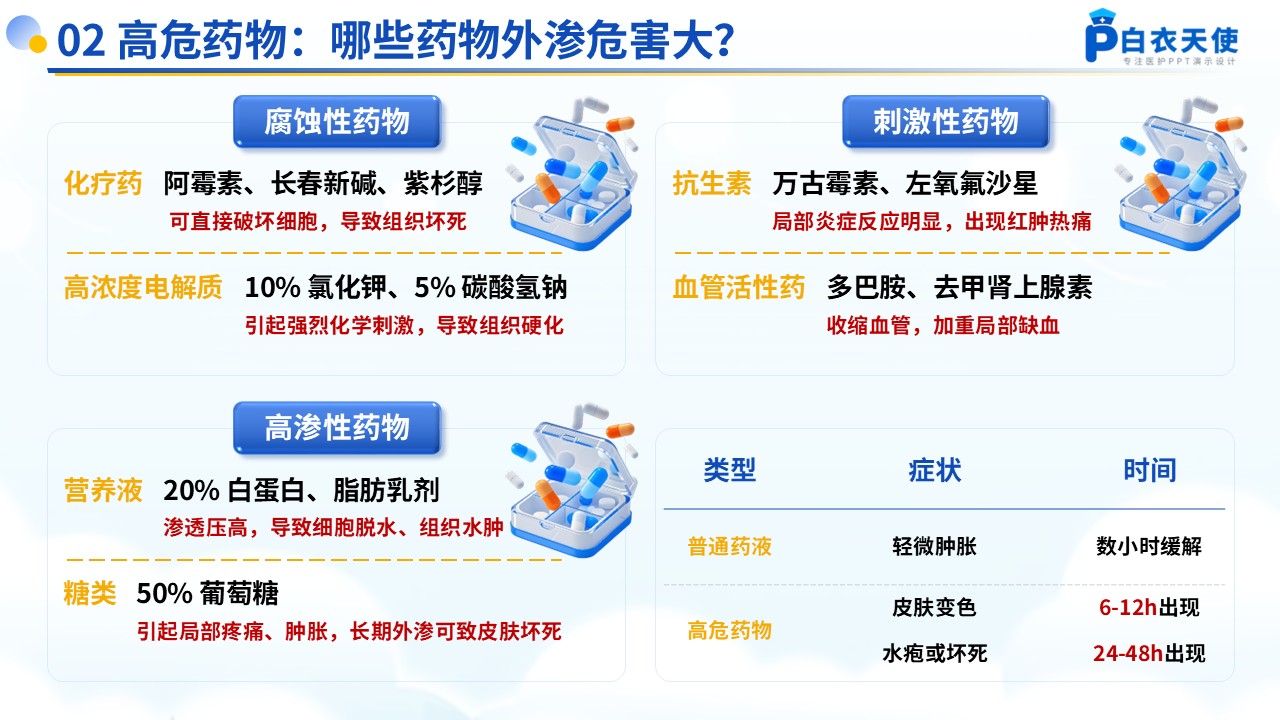 54-药物的外渗处理和预防健康宣教第4页预览