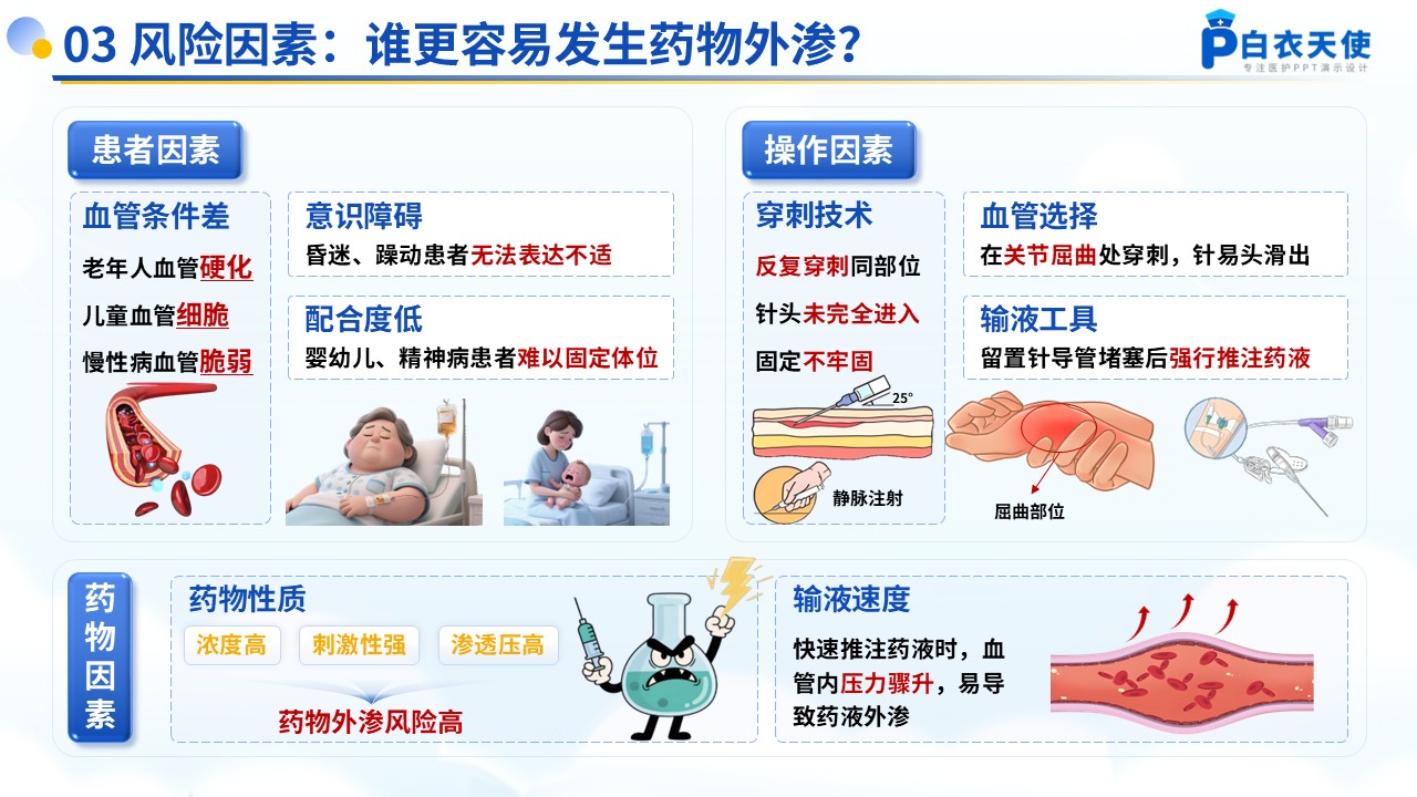 54-药物的外渗处理和预防健康宣教第5页预览