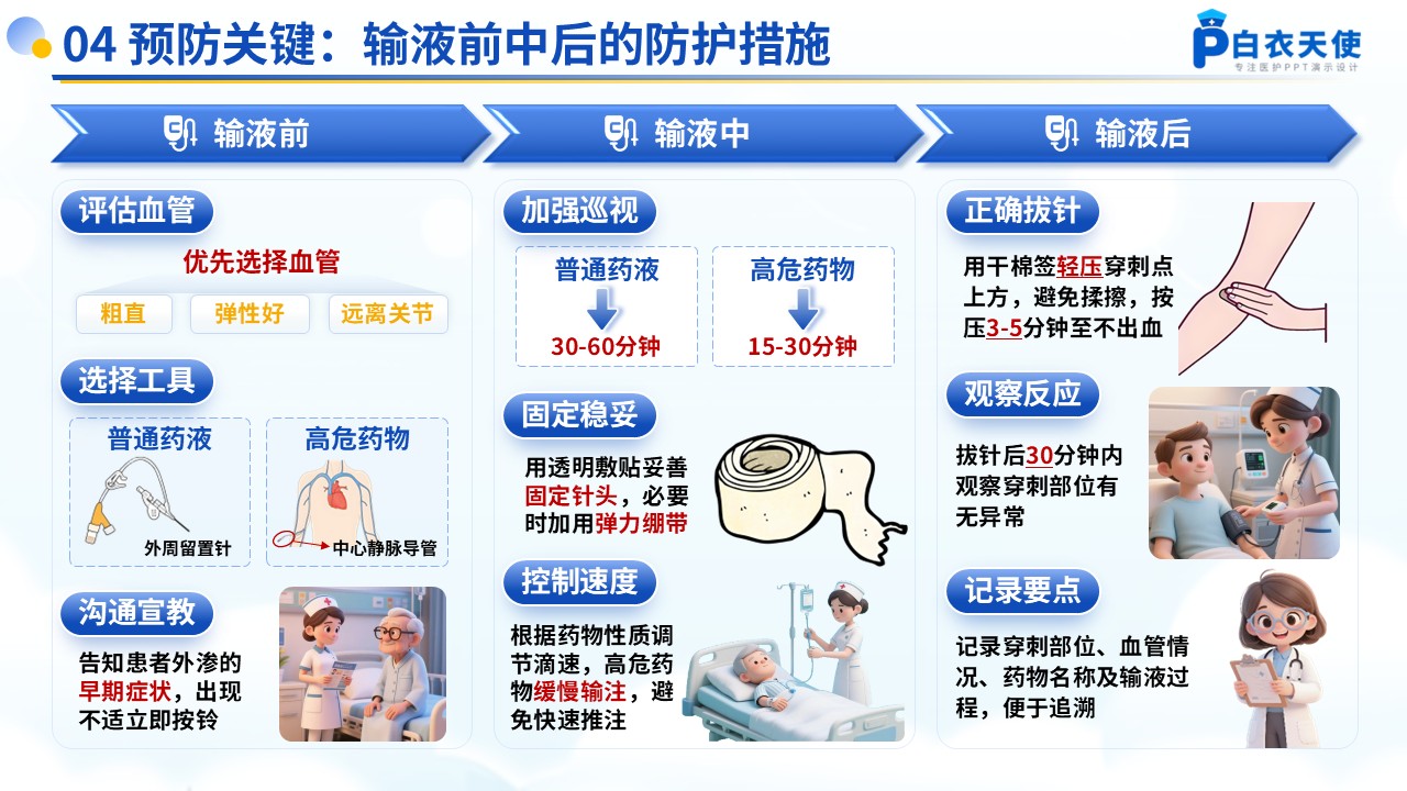 54-药物的外渗处理和预防健康宣教第6页预览
