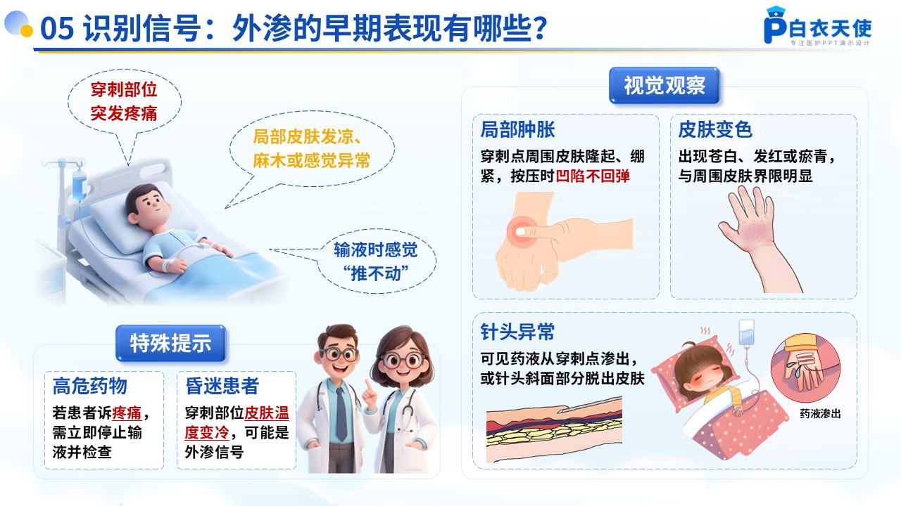 54-药物的外渗处理和预防健康宣教第7页预览