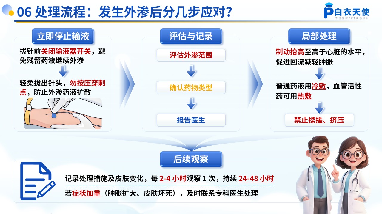 54-药物的外渗处理和预防健康宣教第8页预览
