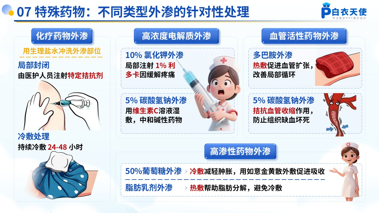 54-药物的外渗处理和预防健康宣教第9页预览