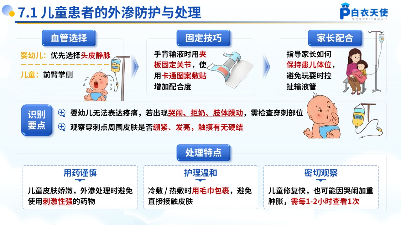 54-药物的外渗处理和预防健康宣教第10页预览