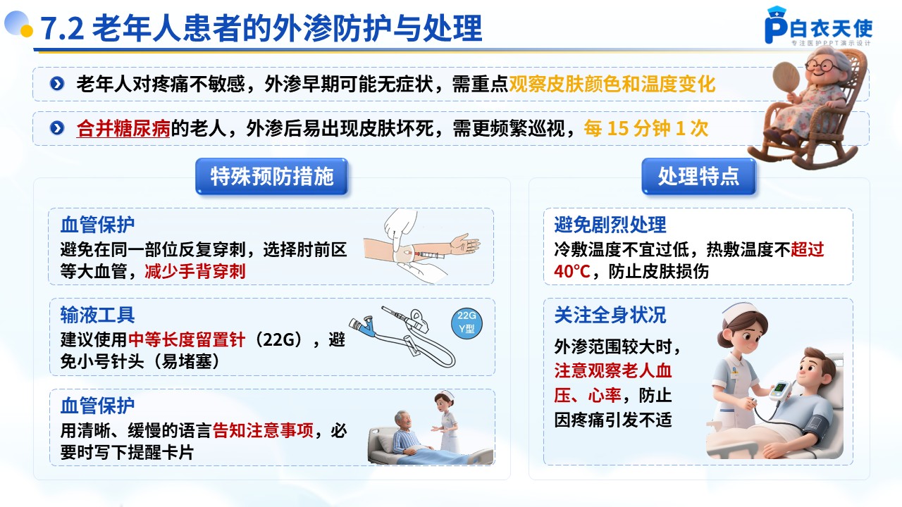 54-药物的外渗处理和预防健康宣教第11页预览