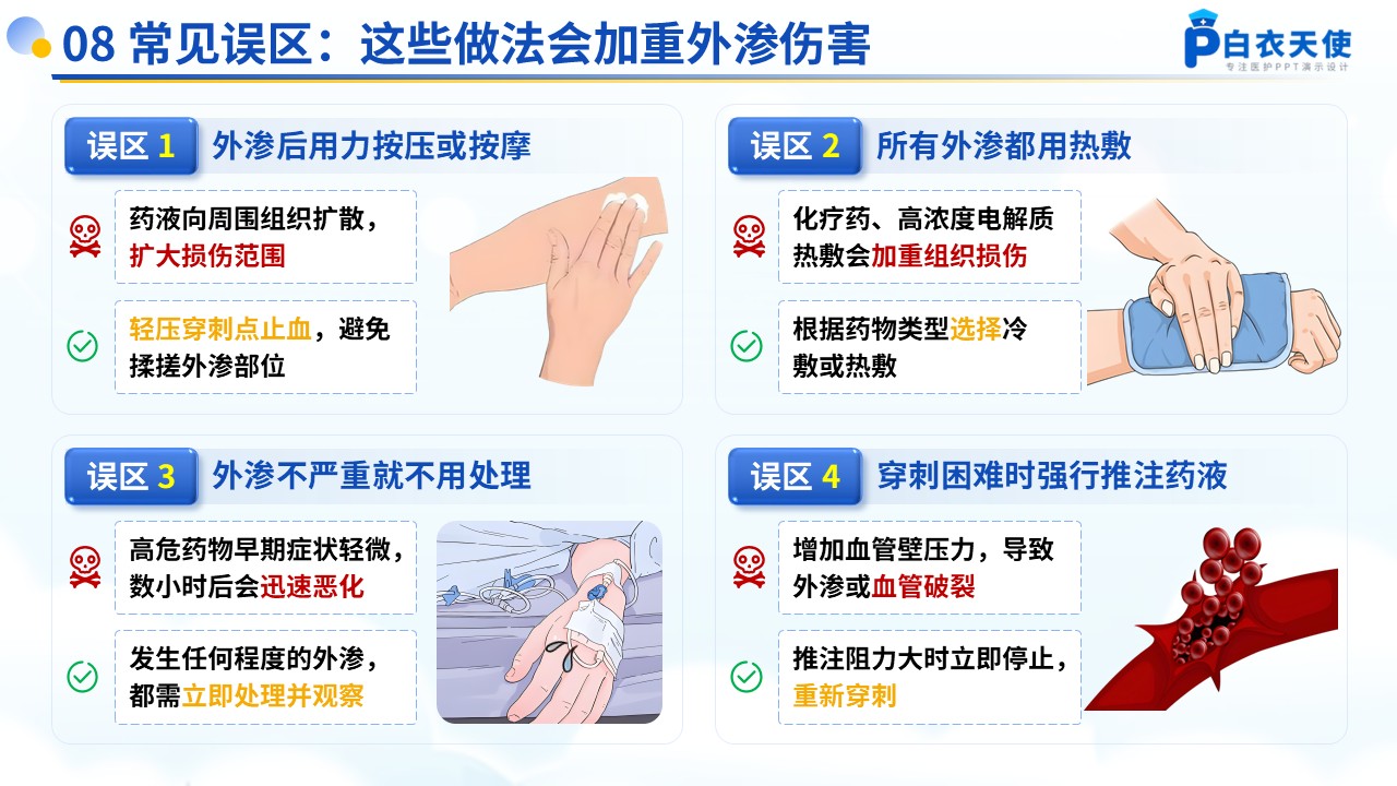 54-药物的外渗处理和预防健康宣教第12页预览