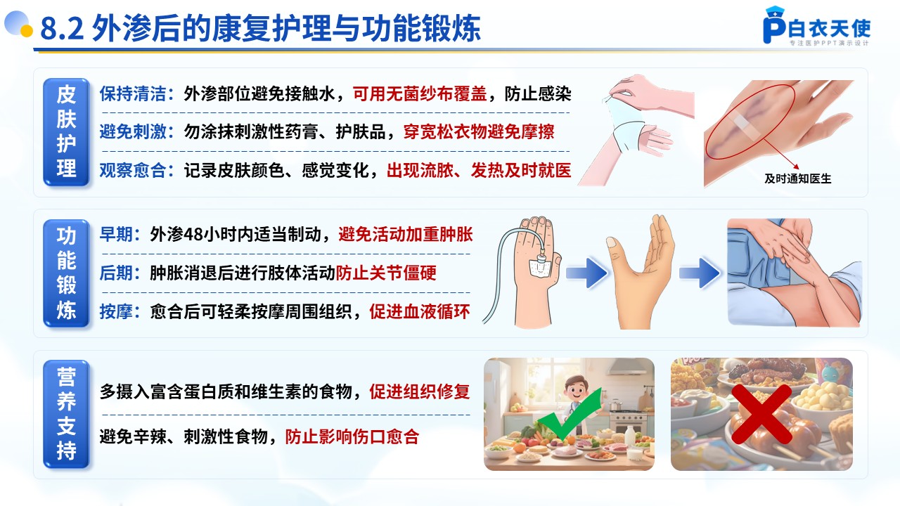 54-药物的外渗处理和预防健康宣教第14页预览