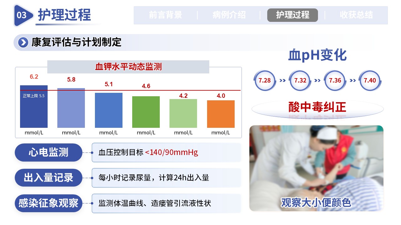 353期-护理个案-一例上尿路结石梗阻伴肾衰竭第12页预览