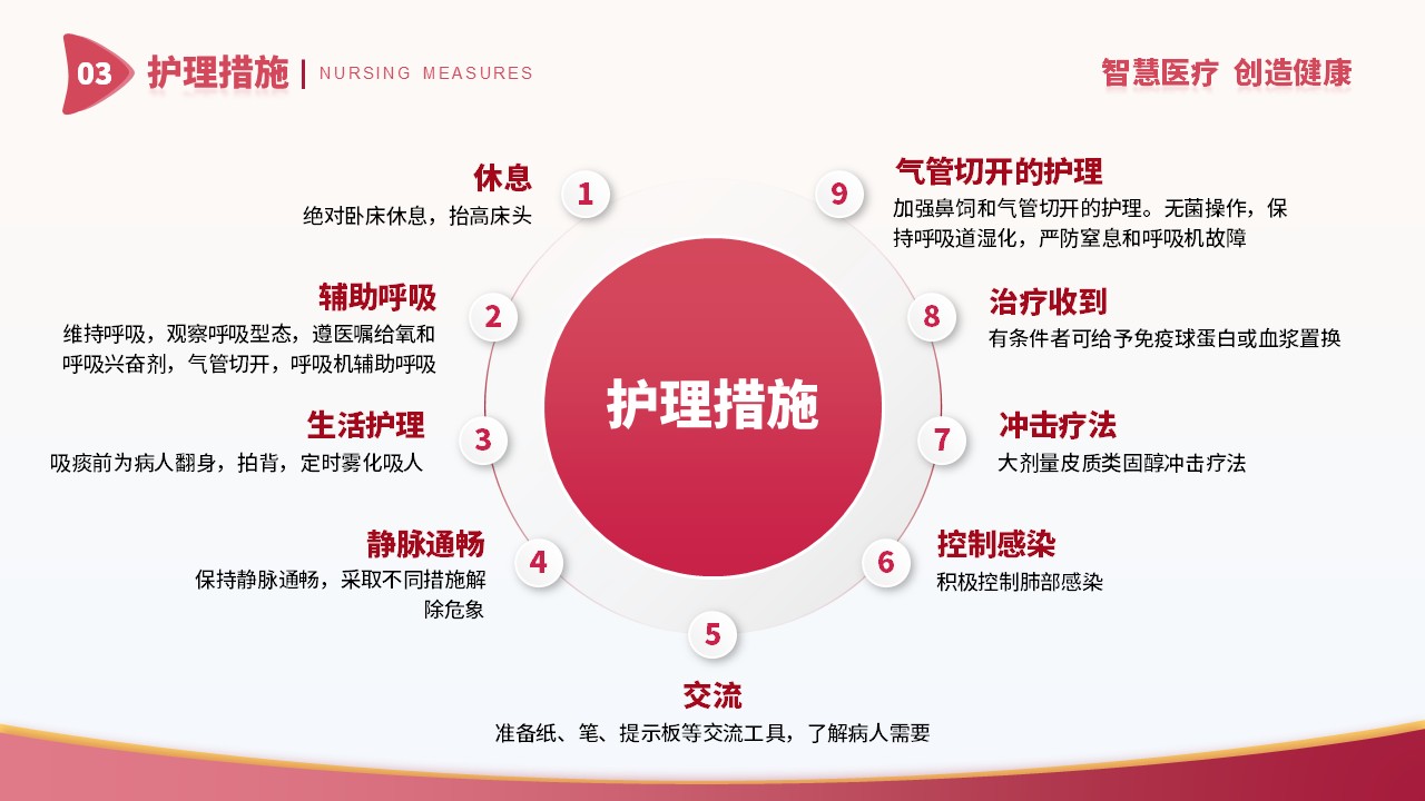 93-重症肌无力治疗方案第13页预览