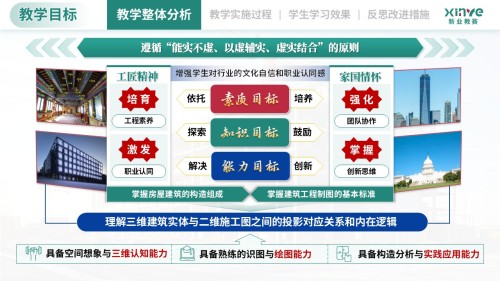 教学实施报告(建筑构造与识图-绿蓝红)
