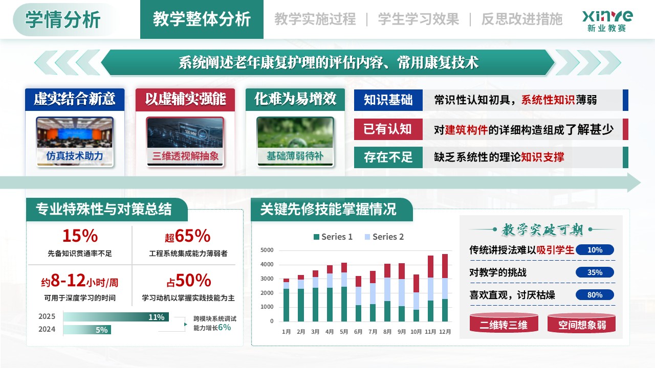 教学实施报告（建筑构造与识图-绿蓝红）第2页预览图