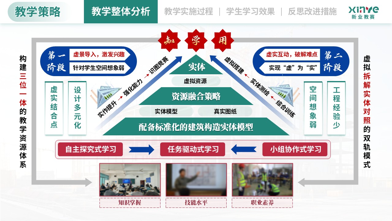 教学实施报告（建筑构造与识图-绿蓝红）第3页预览图