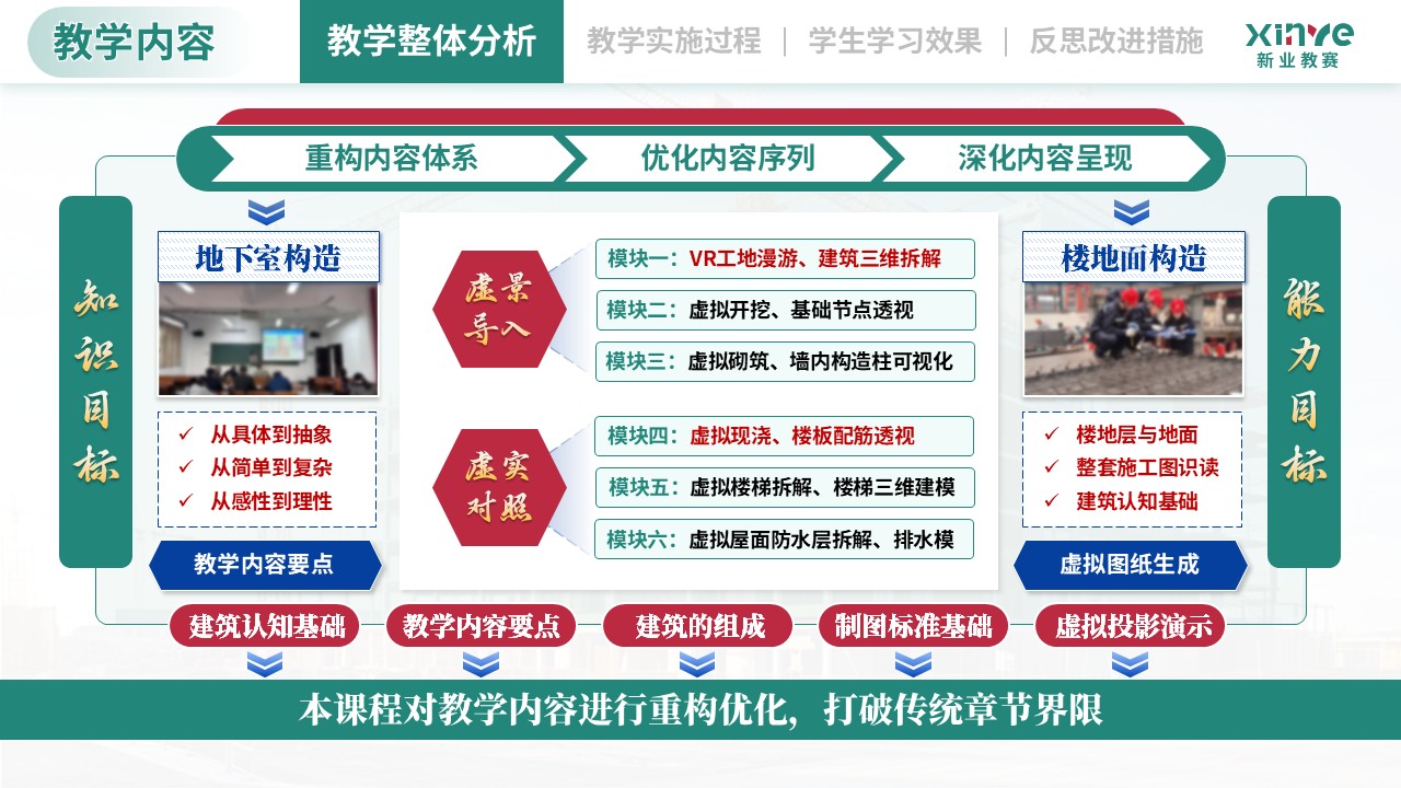 教学实施报告（建筑构造与识图-绿蓝红）第4页预览图