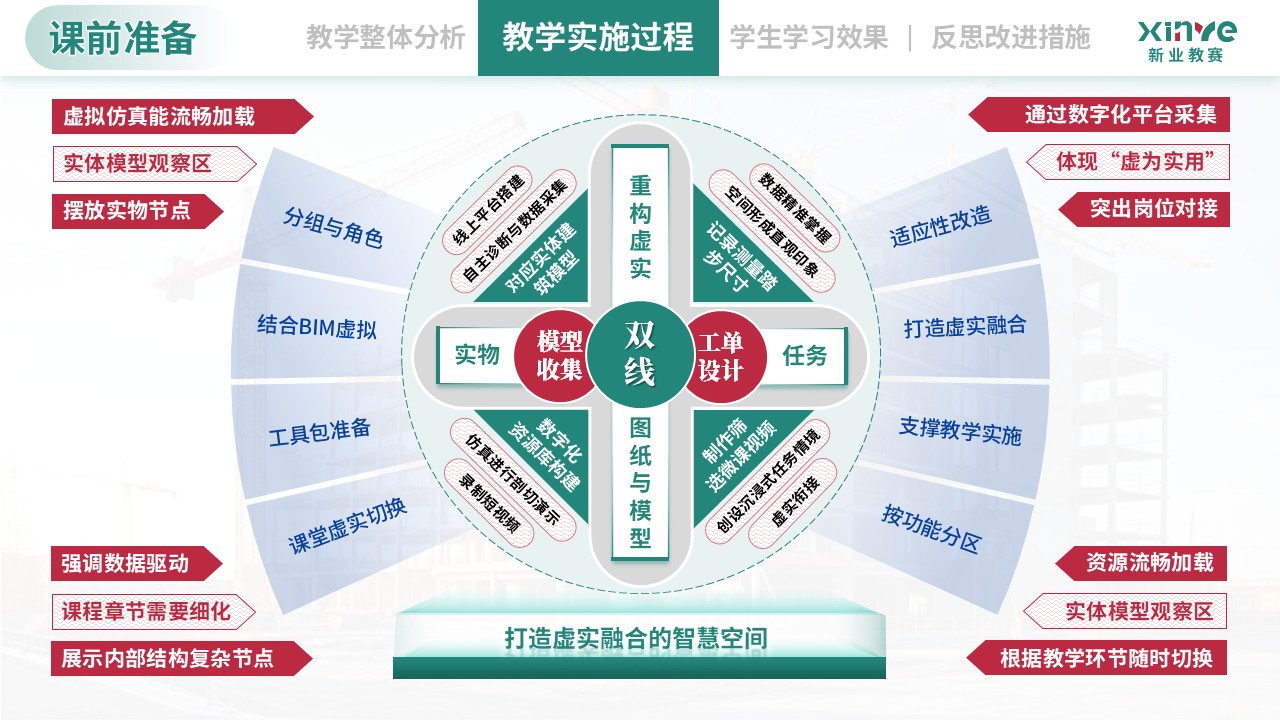 教学实施报告（建筑构造与识图-绿蓝红）第5页预览图