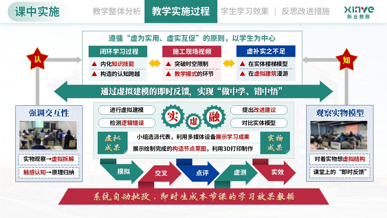 教学实施报告（建筑构造与识图-绿蓝红）第6页预览图