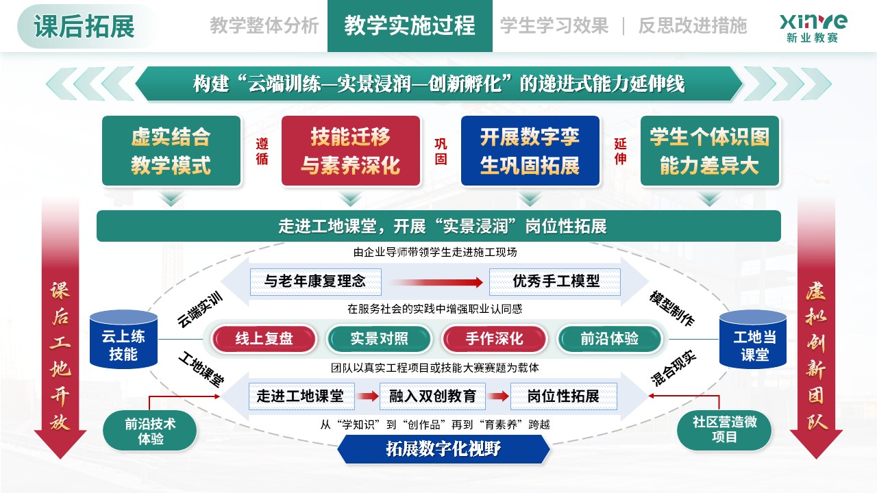 教学实施报告（建筑构造与识图-绿蓝红）第7页预览图