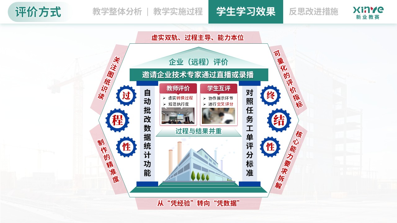 教学实施报告（建筑构造与识图-绿蓝红）第8页预览图