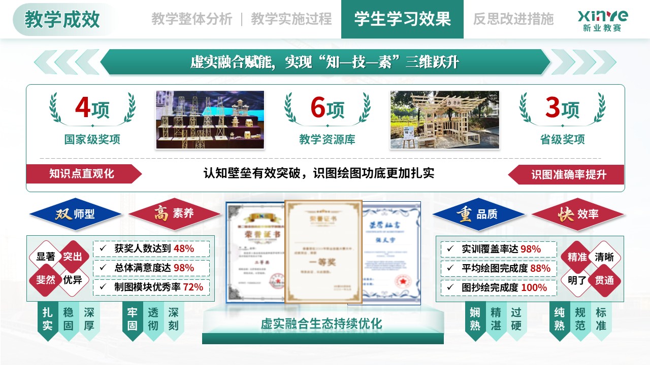 教学实施报告（建筑构造与识图-绿蓝红）第9页预览图