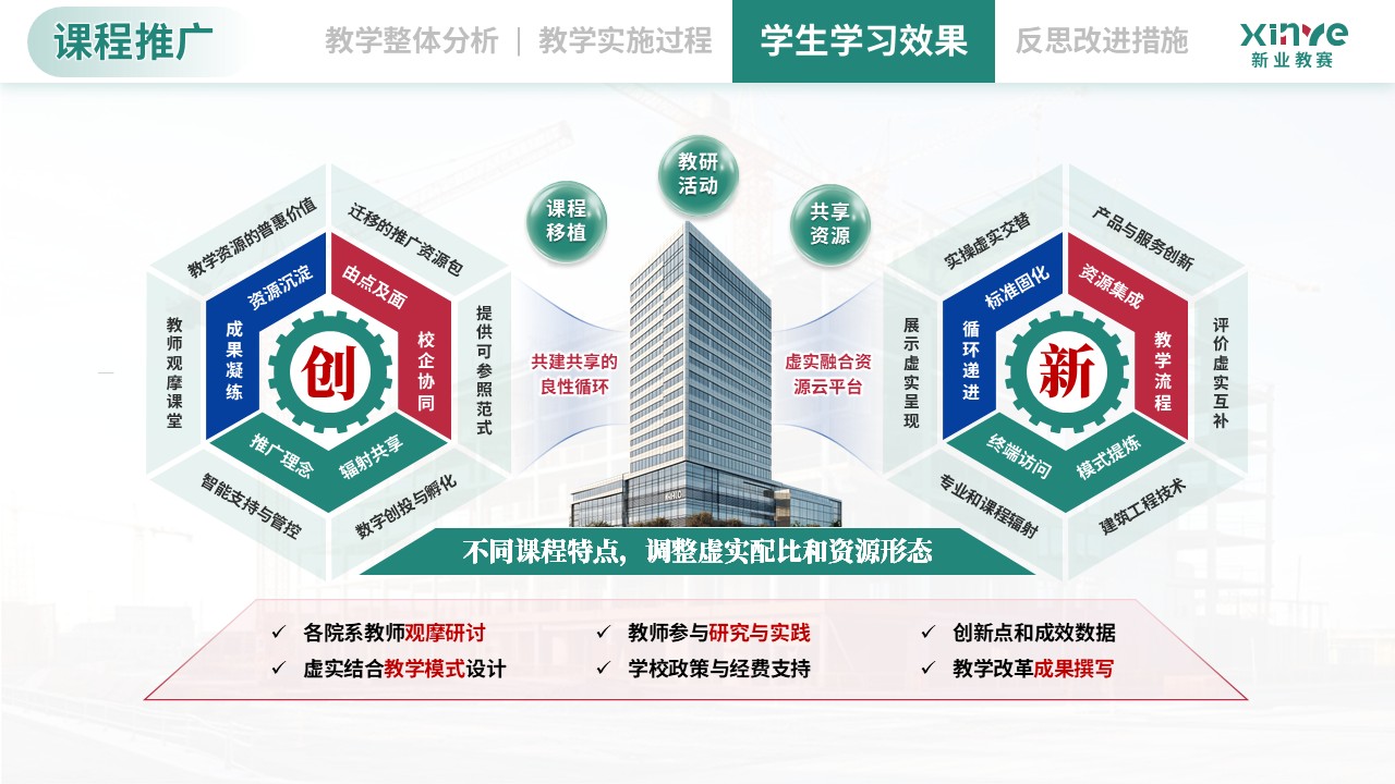 教学实施报告（建筑构造与识图-绿蓝红）第10页预览图