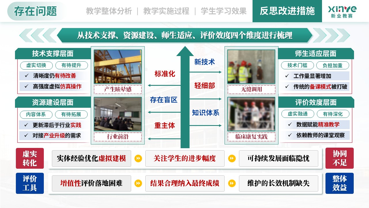 教学实施报告（建筑构造与识图-绿蓝红）第11页预览图