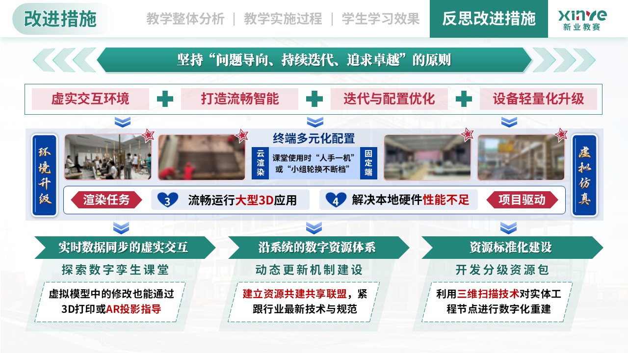 教学实施报告（建筑构造与识图-绿蓝红）第12页预览图