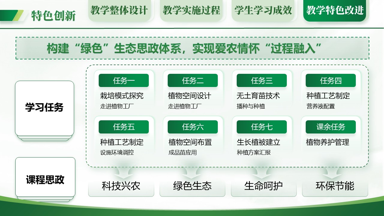 《花卉立体无土栽培技术-教学设计创新大赛》第6页预览图