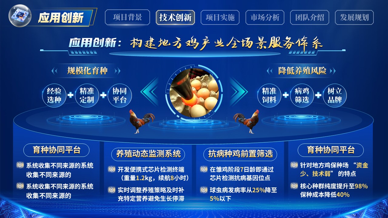 《精准育种芯片赋能》博士后创新创业大赛第6页预览图