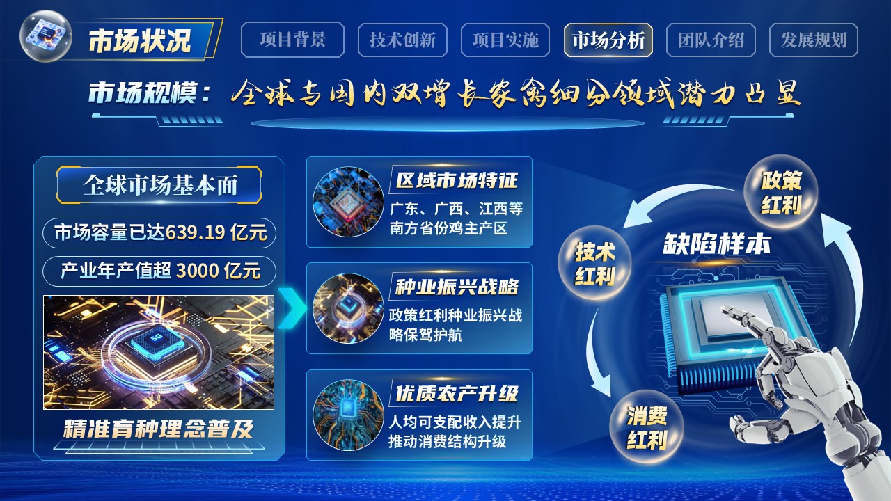 《精准育种芯片赋能》博士后创新创业大赛第8页预览图