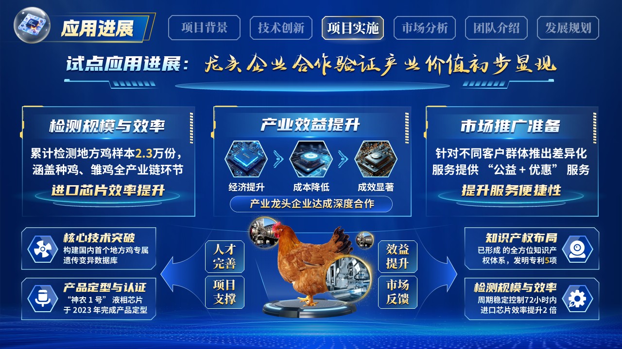 《精准育种芯片赋能》博士后创新创业大赛第9页预览图