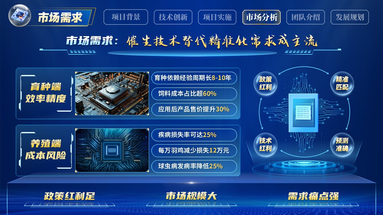 《精准育种芯片赋能》博士后创新创业大赛第10页预览图