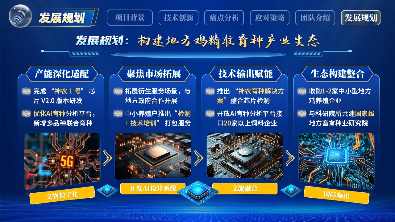《精准育种芯片赋能》博士后创新创业大赛第12页预览图