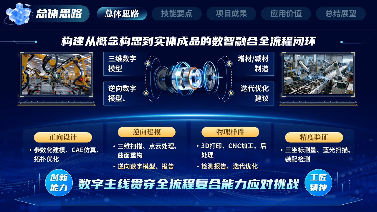 《数智锋芒造极登峰》世界技能大赛第5页预览图