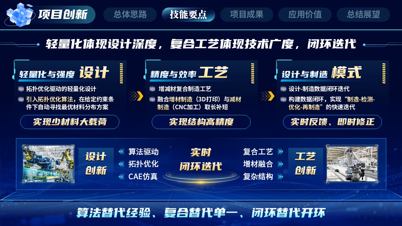 《数智锋芒造极登峰》世界技能大赛第6页预览图
