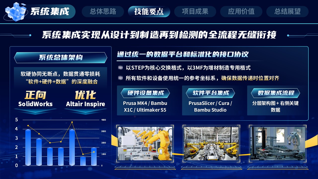 《数智锋芒造极登峰》世界技能大赛第7页预览图