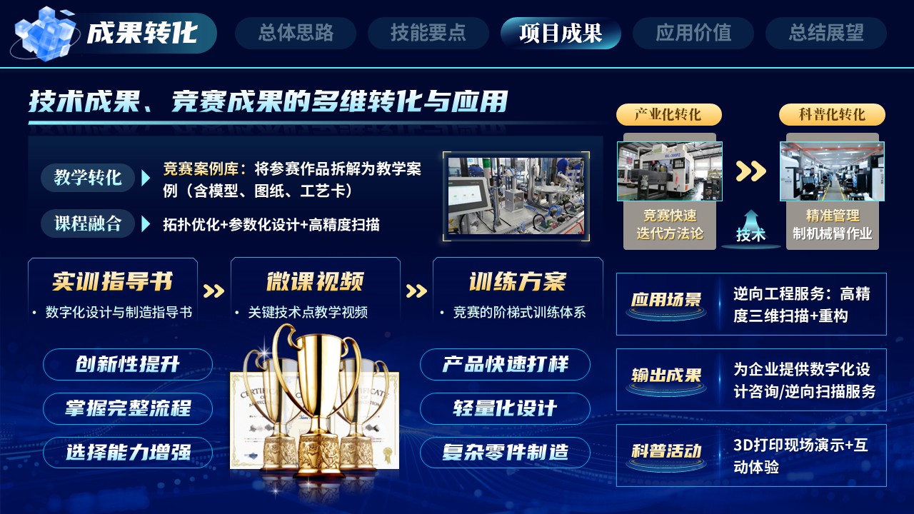 《数智锋芒造极登峰》世界技能大赛第9页预览图