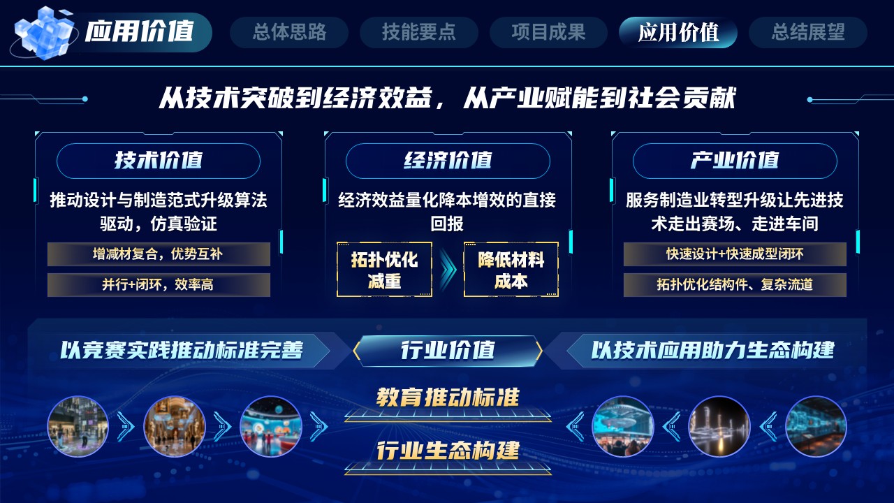 《数智锋芒造极登峰》世界技能大赛第10页预览图
