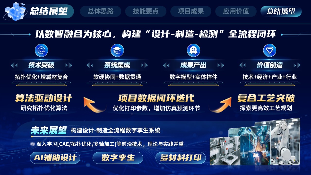 《数智锋芒造极登峰》世界技能大赛第12页预览图
