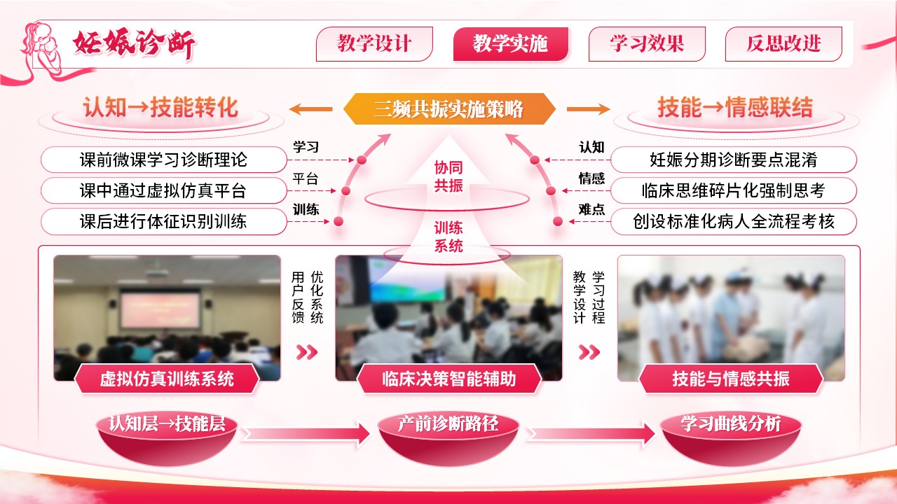 《妊娠诊断》教学能力大赛第4页预览图