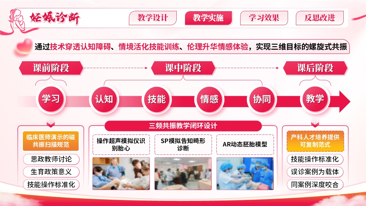 《妊娠诊断》教学能力大赛第5页预览图