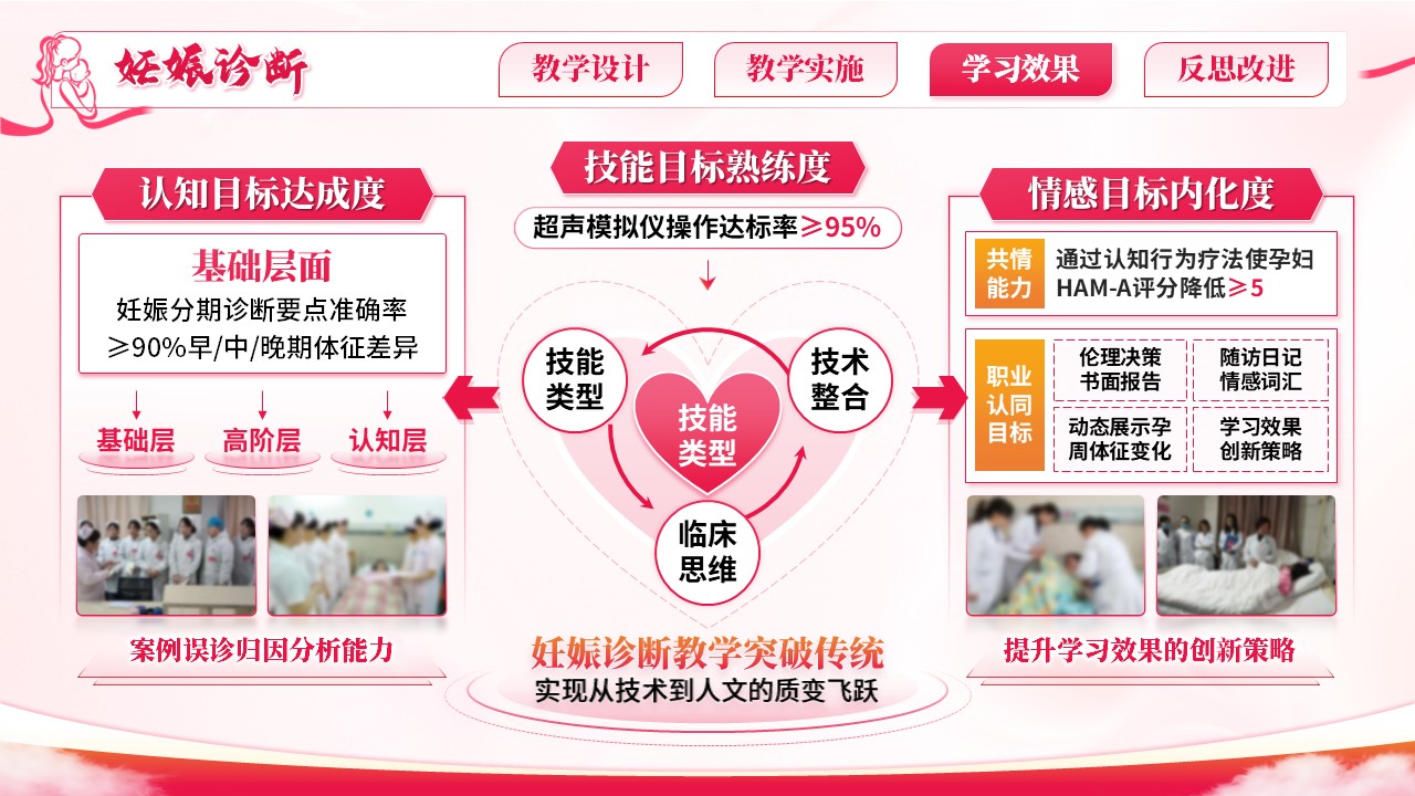 《妊娠诊断》教学能力大赛第6页预览图