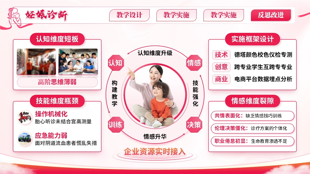 《妊娠诊断》教学能力大赛第8页预览图