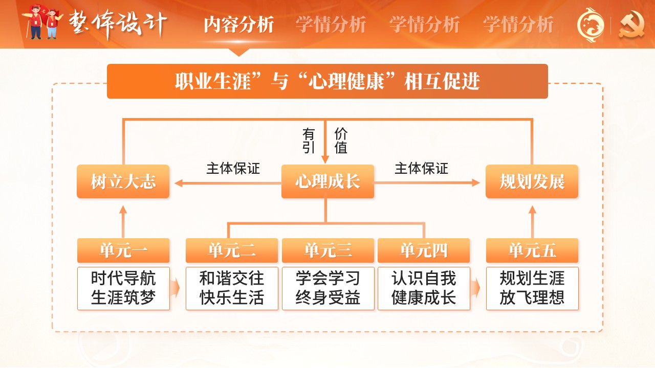 心理健康与职业生涯第3页预览图