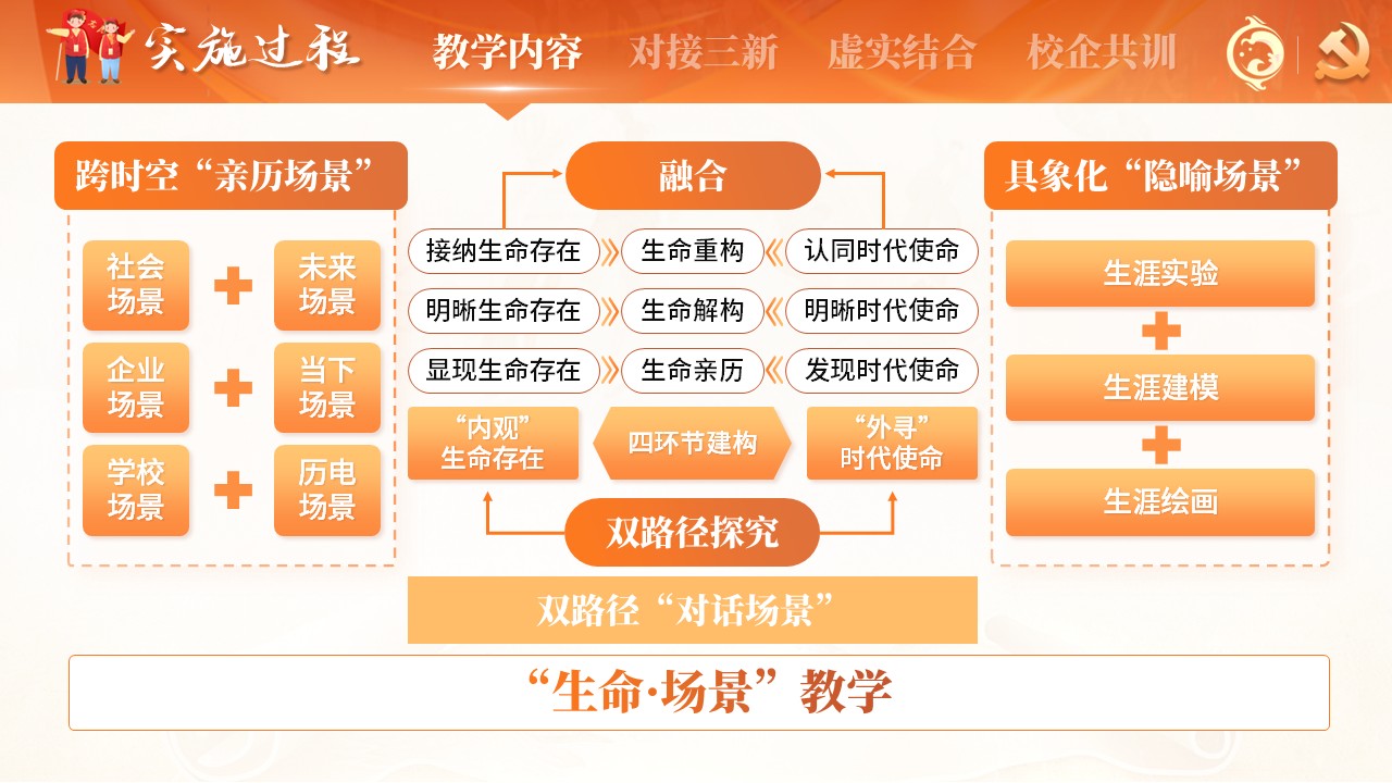心理健康与职业生涯第4页预览图