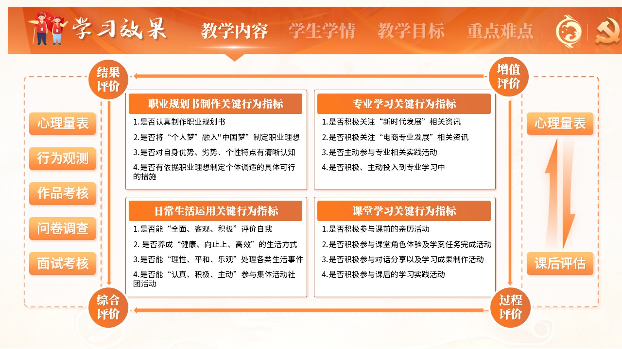 心理健康与职业生涯第5页预览图