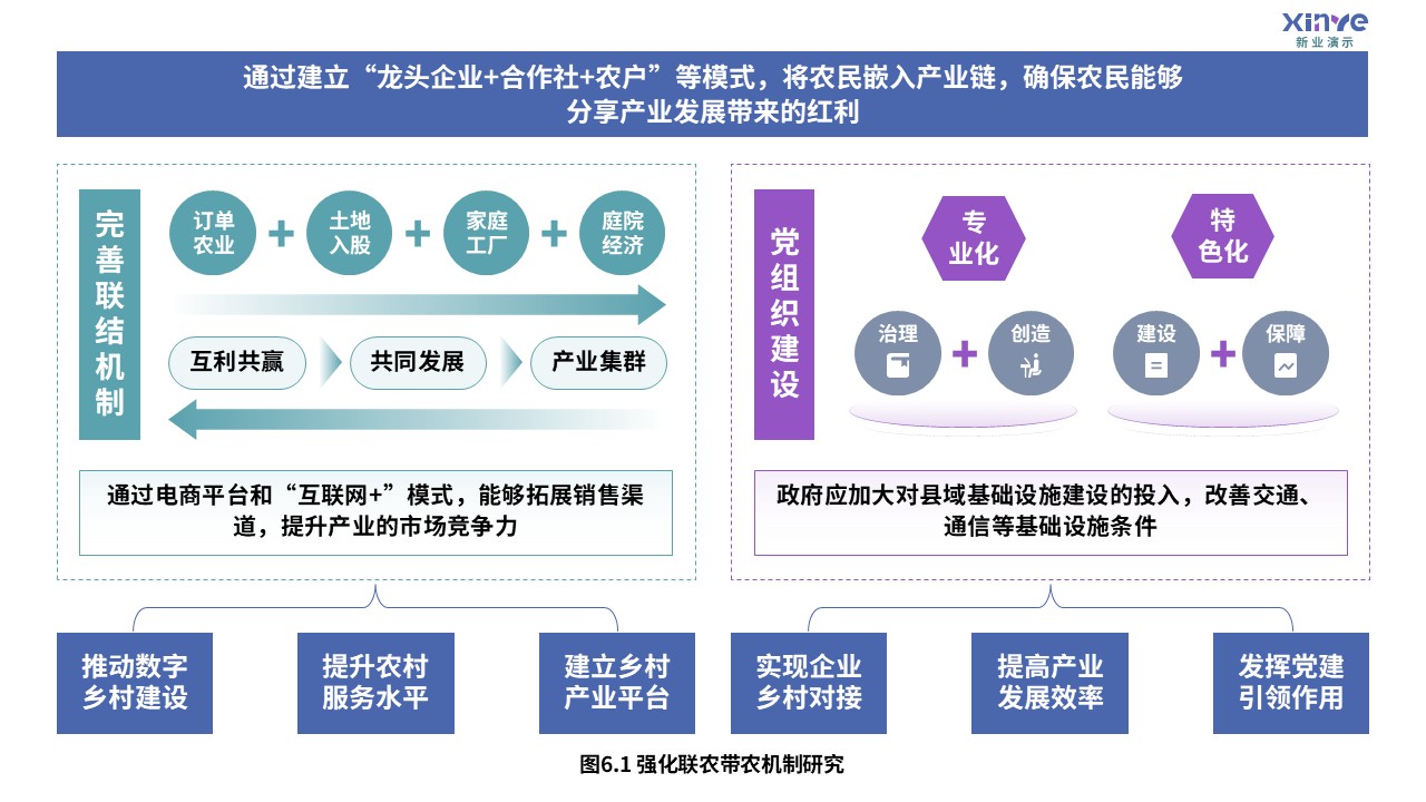 6-1科研架构图（乡村旅游文化生态协同-蓝绿紫）第6页预览图