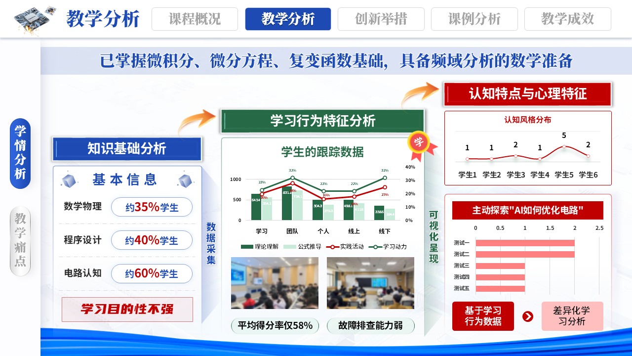 《智启电路》教学创新大赛第6页预览图